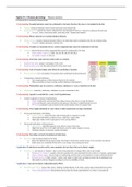 IB Biology Option D: Human Physiology